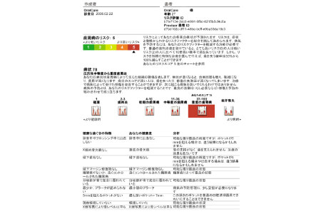 歯茎の検査の概要