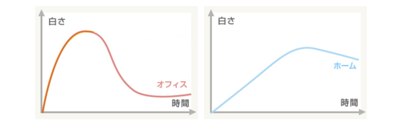 ホワイトニング